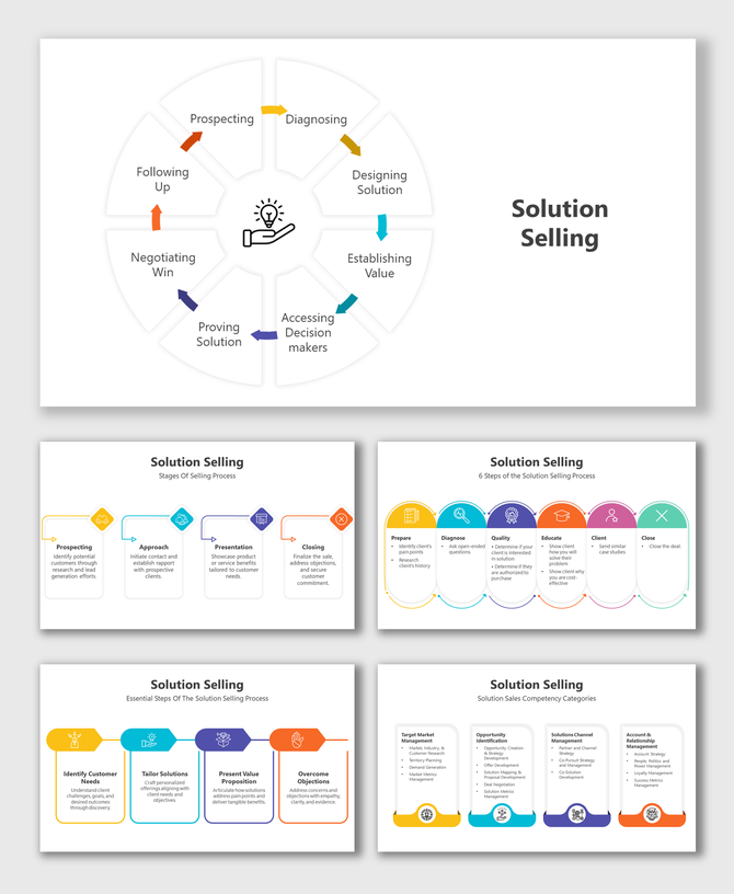 Slide deck on solution selling featuring process charts outlining diagnosis, design, client engagement, and closing deals.