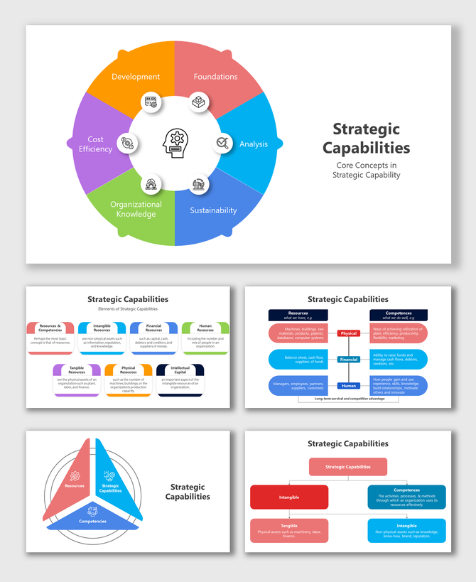 Strategic capabilities slides featuring key concepts with different colorful layout designs and icons.