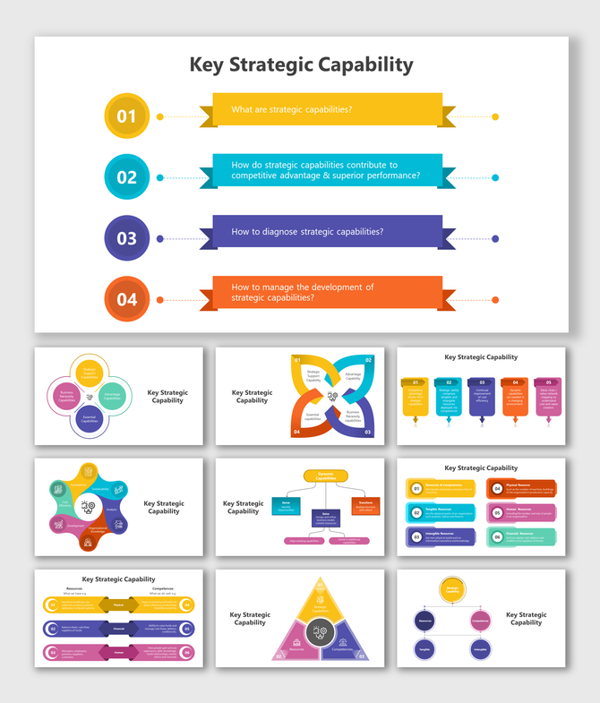 Key strategic capabilities PowerPoint slides in different colorful layout designs with icons and text descriptions.