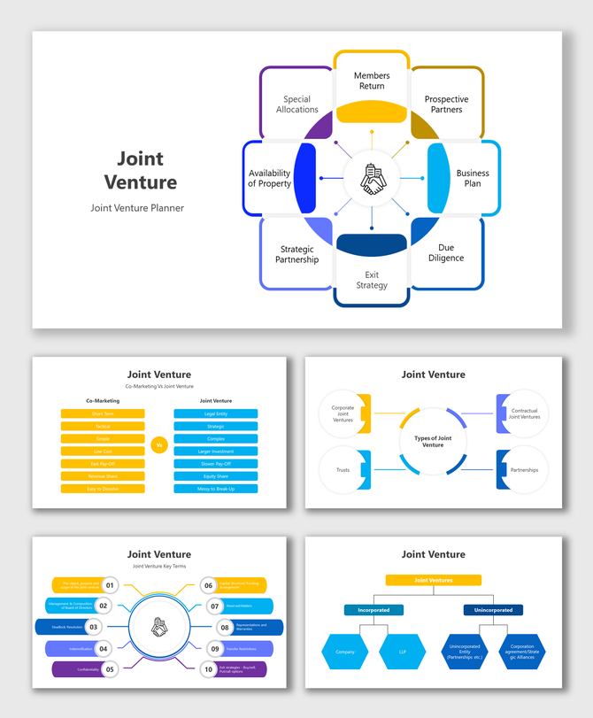 Slide deck focusing on joint ventures, with multiple diagrams illustrating key elements, types, and structural comparisons.