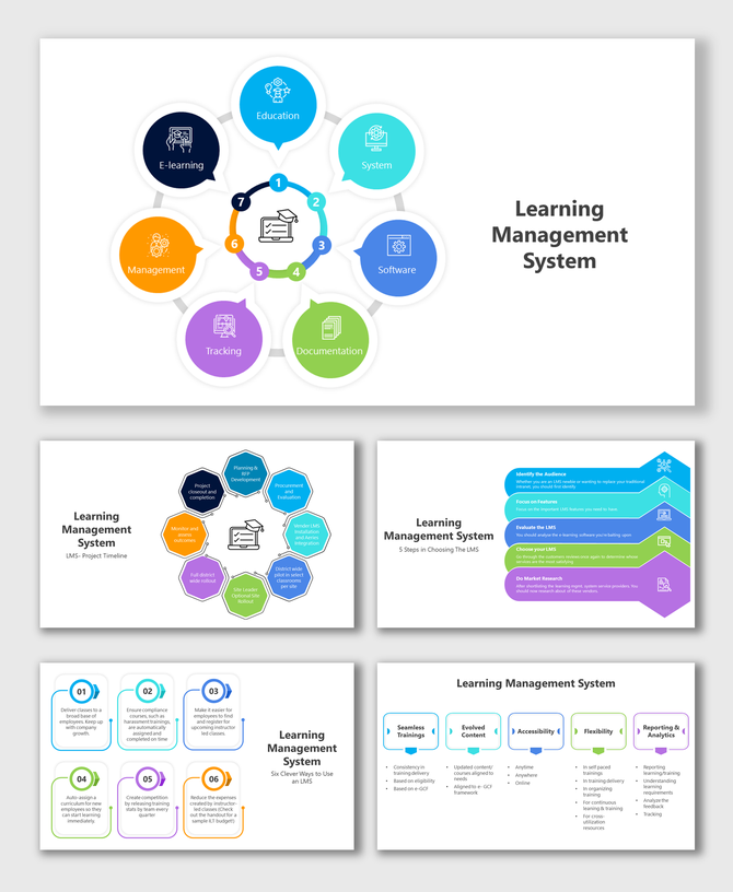 Slides detailing learning management systems, using colorful diagrams and infographics to showcase key aspects.