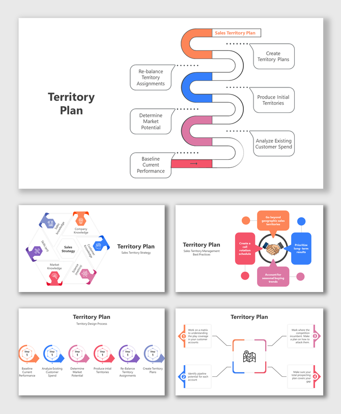 Slide deck featuring a territory plan with flowing diagrams, icons, and steps related to sales strategy and market potential.