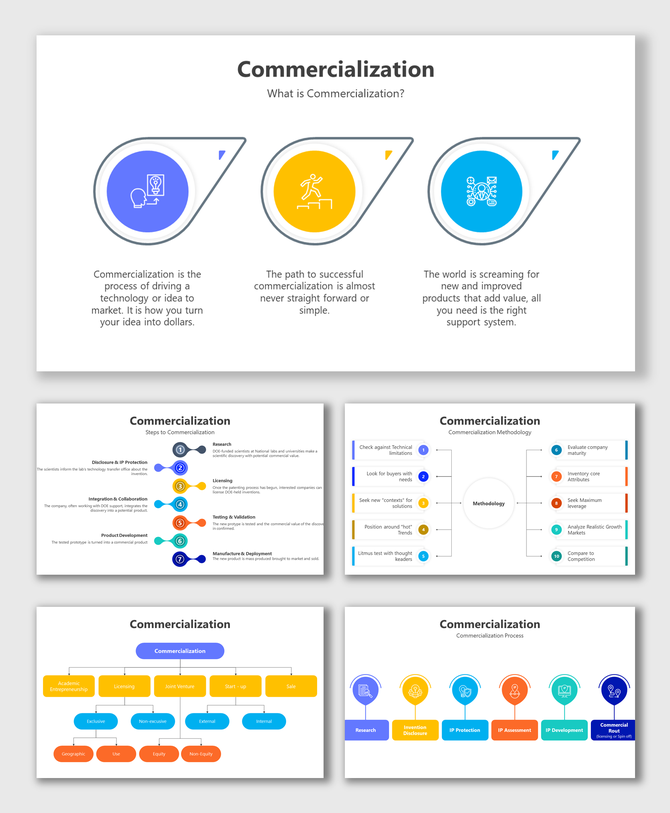Slide deck detailing commercialization with icons, flowcharts, and structured process steps for product launch.
