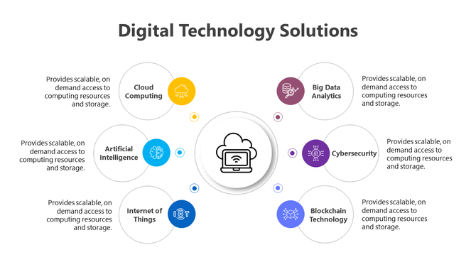 Circular layout with six icons and text in colorful, vibrant tones surrounding a central image of a cloud and computer.