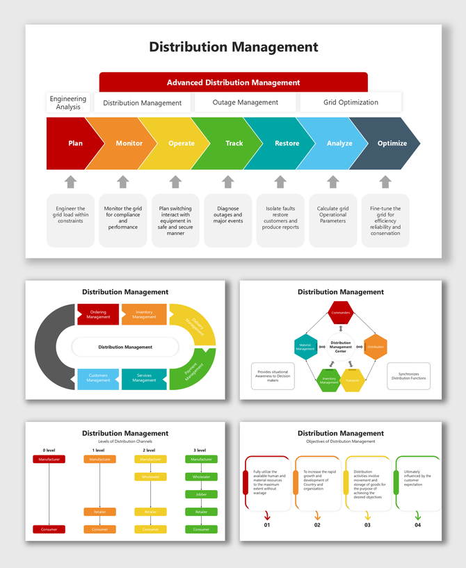 A PPT slides explaining distribution management, featuring stages in different colorful layout designs and descriptions.