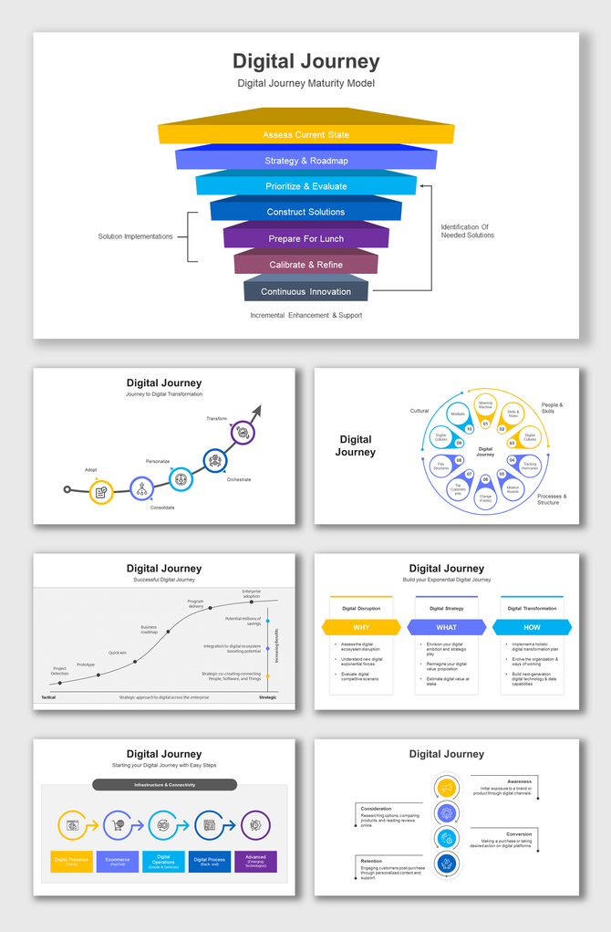 Digital Journey Maturity Model PPT slides showing stages in different colorful sections with icons and descriptions.