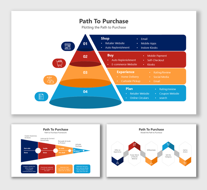 Slides showing the path to purchase with funnel diagrams and icons for steps like shopping, buying, experience, and planning.