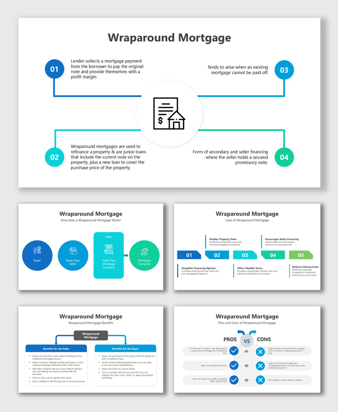 Wraparound Mortgage slides showing buyer-seller flow, benefits comparison, pros/cons, and clean visuals in blue and green.