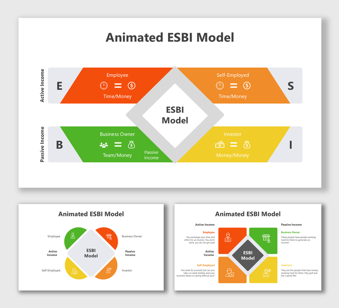 Animated ESBI model slides with employee, self-employed, business owner, investor roles, vibrant colors, and clear icons.