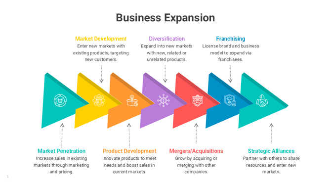 Business Expansion PowerPoint And Google Slides Templates
