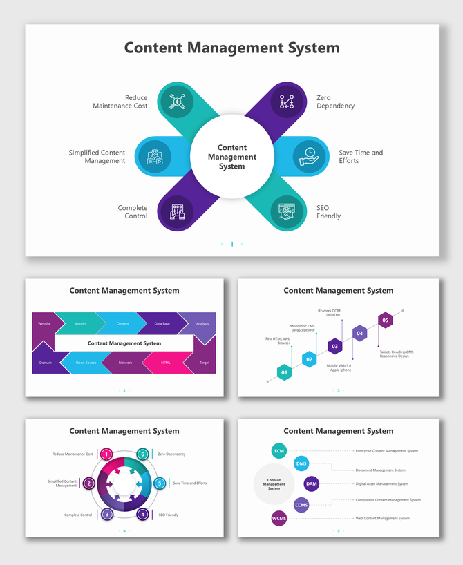 Content Management System slide explaining ECM, DMS, and DAM with vibrant icons and structured layouts for visual clarity.