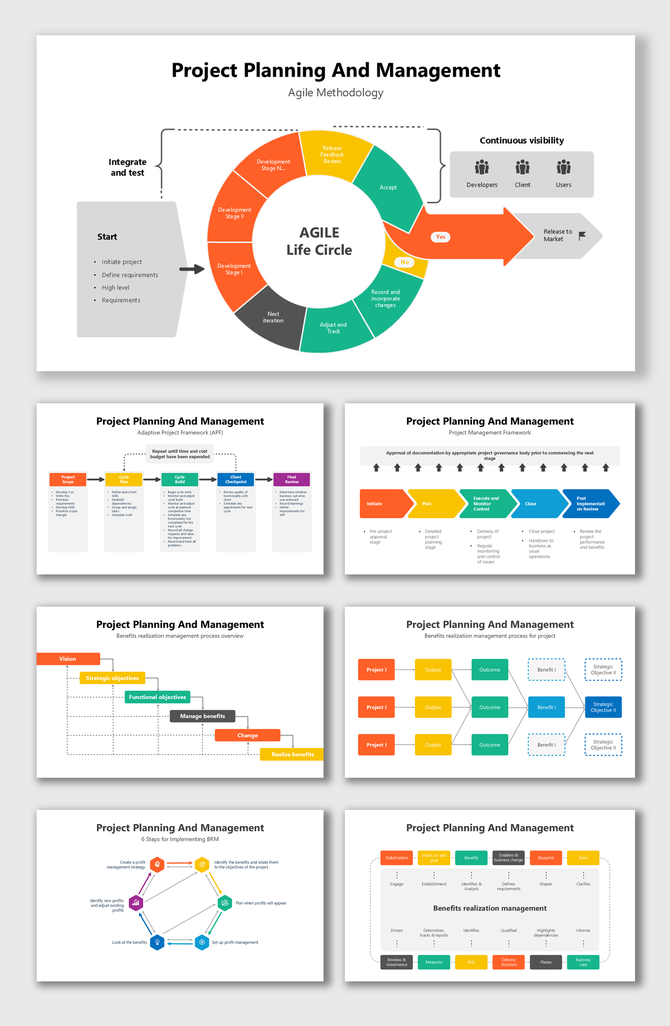 Detailed Project Planning And Management process with linear workflow, color-coded phases, and continuous feedback loops.