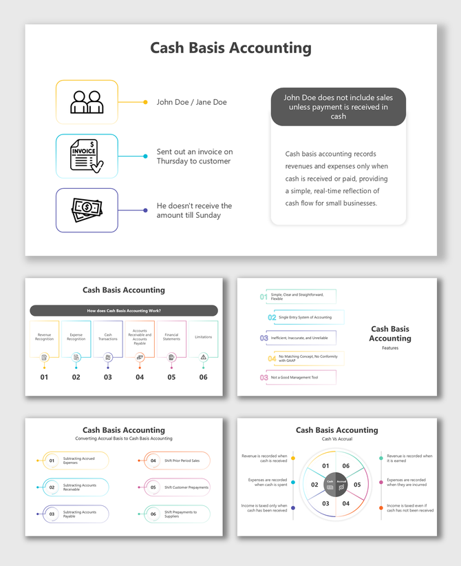 Cash Basis Accounting slides with diagrams on revenue recognition, workflow, pros/cons, features, and colorful step visuals.