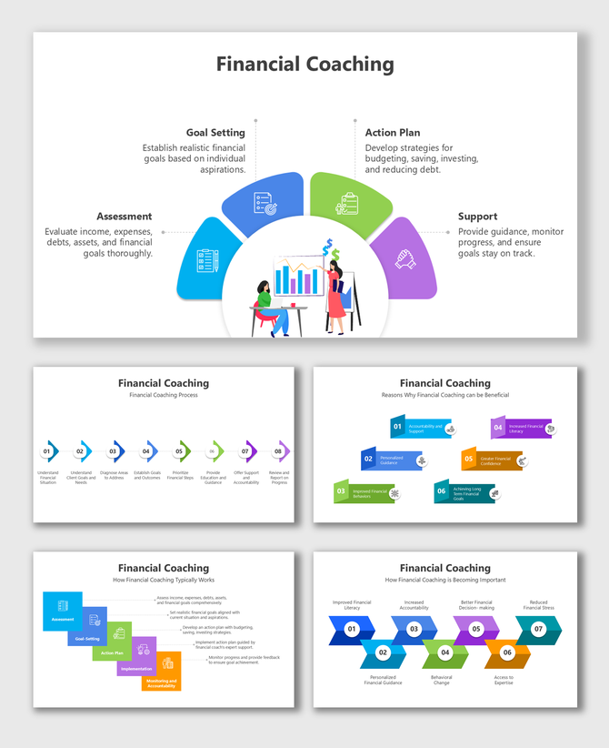 Financial Coaching process with goal setting, assessments, action plans, and support in colorful flow design.