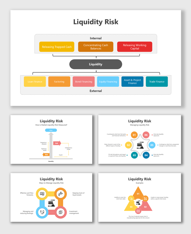 Liquidity Risk visual with internal and external strategies, financing options, and management techniques.
