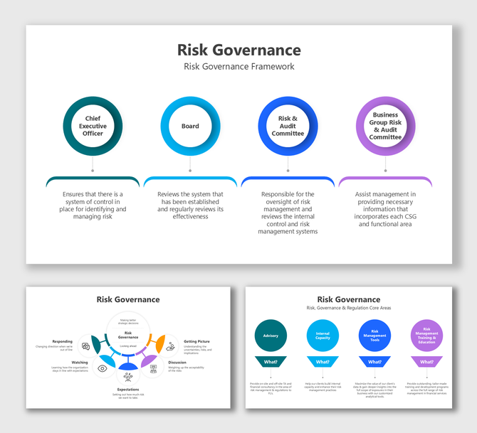 Risk Governance framework with circular icons for CEO, Board, Audit, and Business Group, using blue and purple tones.