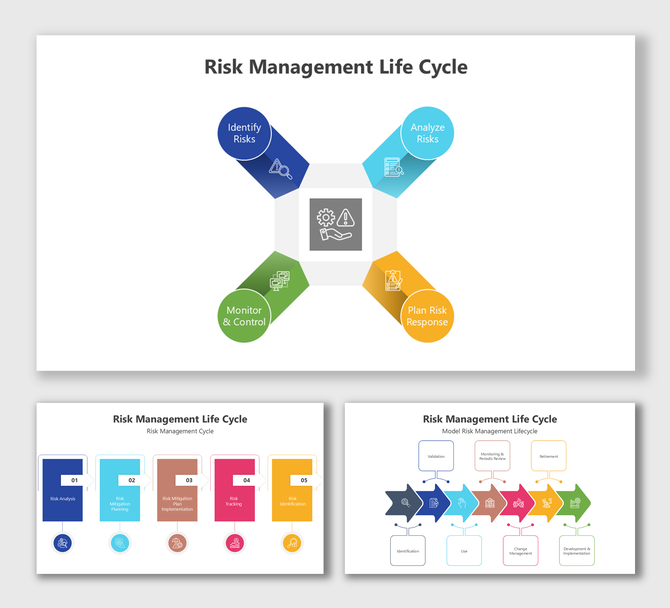 Risk management life cycle with color-coded stages: Identify, Analyze, Plan, and Monitor & Control risks using icons.