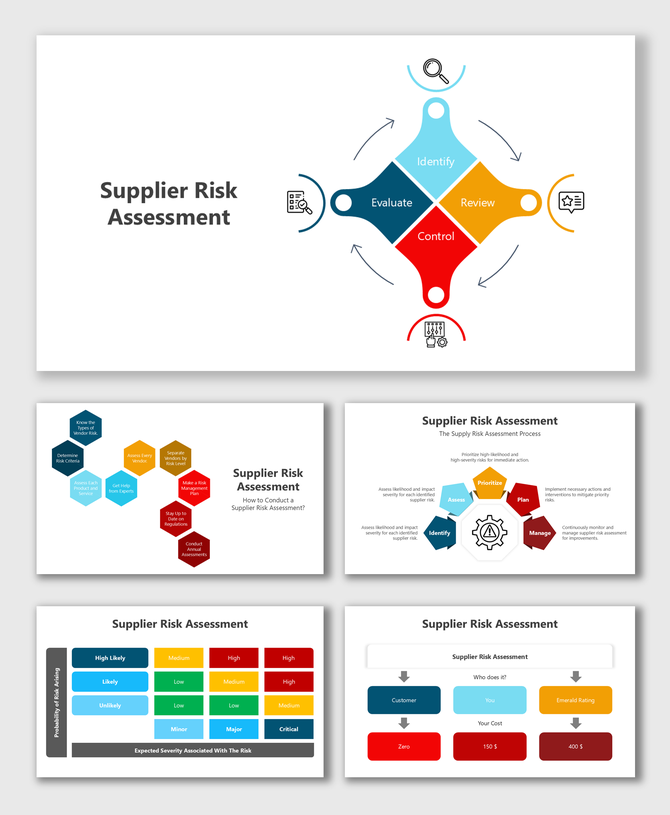 Supplier risk assessment process with icons representing steps: Identify, Evaluate, Review, Control, color-coded risk levels.