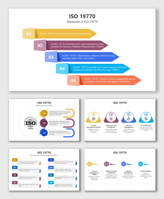 ISO 19770 slides with colorful arrows, icons, and charts explaining IT asset management, compliance, licensing, and audits.