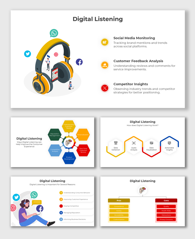 Digital Listening slide with a headphone illustration, social media icons, infographics, bold text, and data analysis flow.
