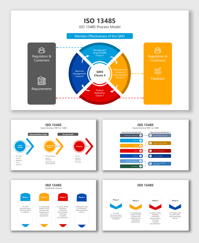 ISO 13485 slide with a circular process model, audit comparison, certification steps, colorful designs, and structured text.