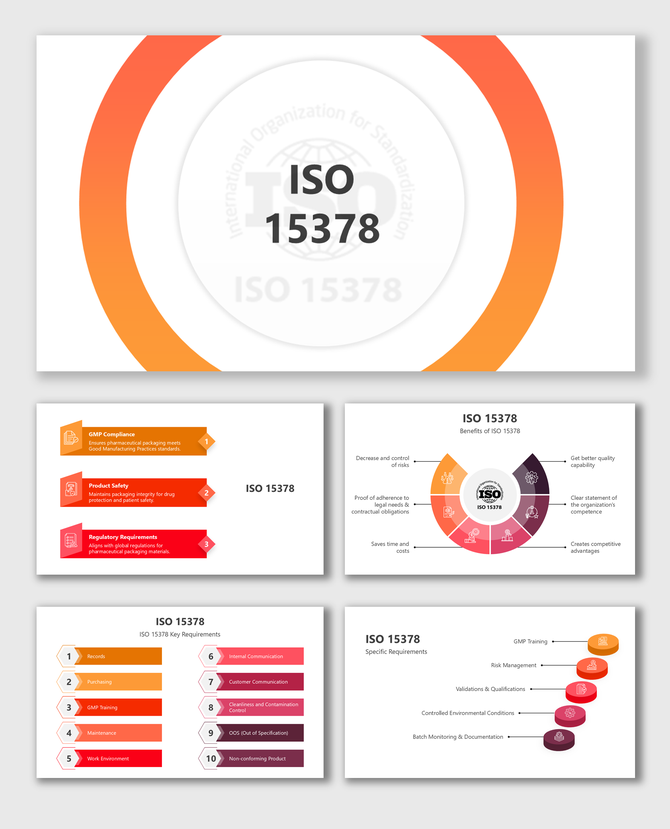 ISO 15378 presentation with a circular gradient design, red and orange infographics, structured text, and key pharmaceutical.