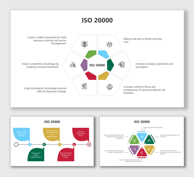 ISO 20000 slide with a hexagonal framework, colorful sections, icons, and text outlining IT service management and strategy.