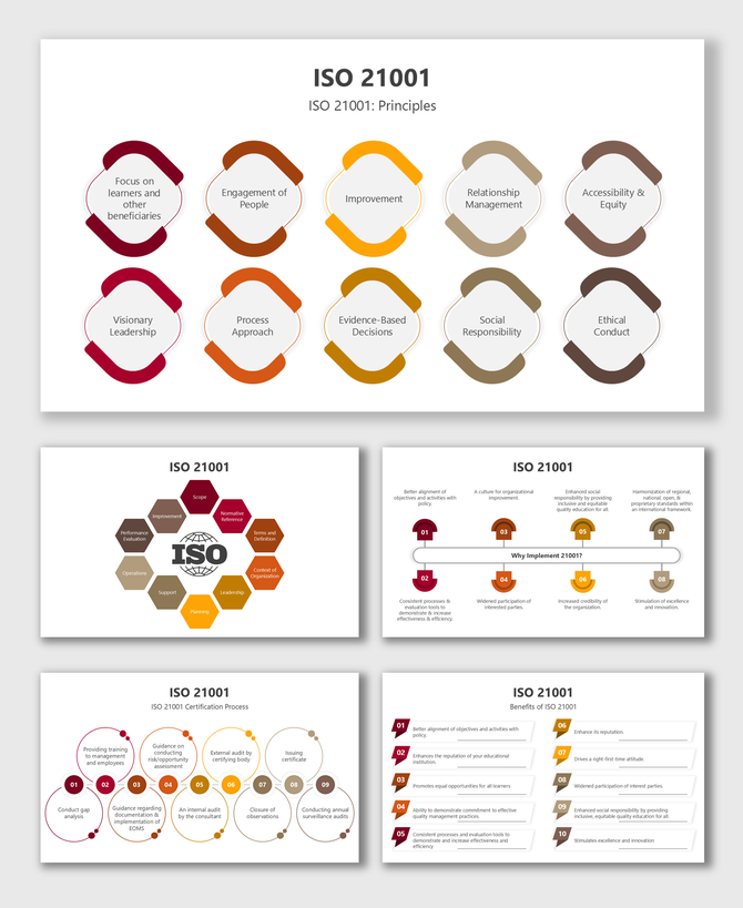 ISO 21001 slides with hexagons, circular icons, and stepwise infographics explaining principles, certification, and benefits.