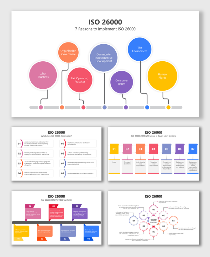 ISO 26000 infographic with colorful circles, explaining governance, environment, human rights, and social responsibility.