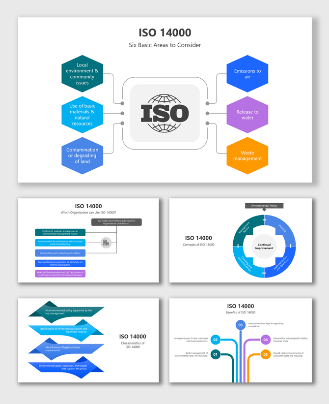 ISO 14000 framework with hexagons, and colors highlighting environmental management, policies, and compliance guidelines.