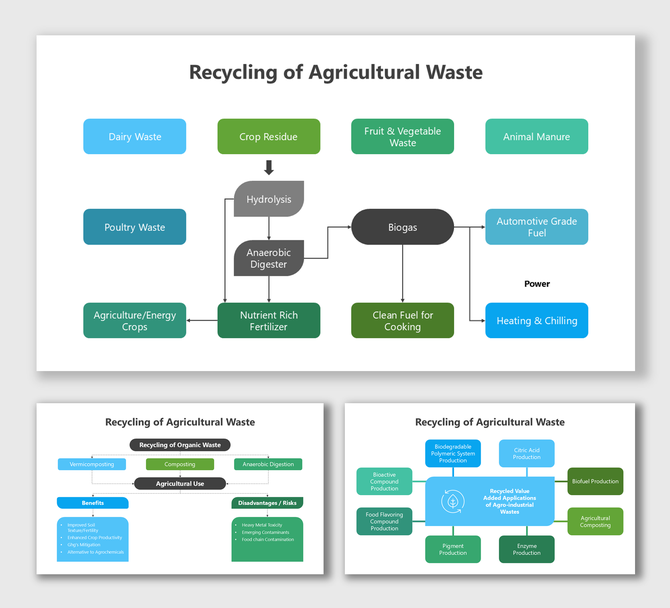 Recycling of agricultural waste flowchart with waste types, biogas process, and outputs in green and blue color blocks.