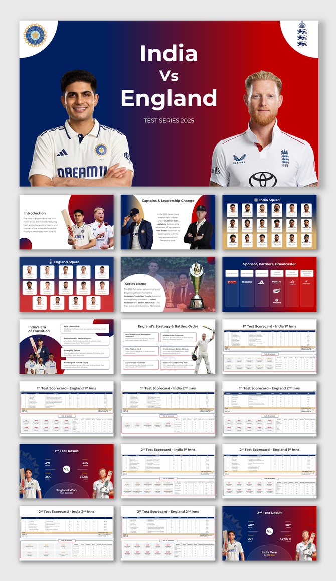 India Vs England Test Match 2025 slides showing squads, captains, venue, trophy, and strategy with bold visuals.
