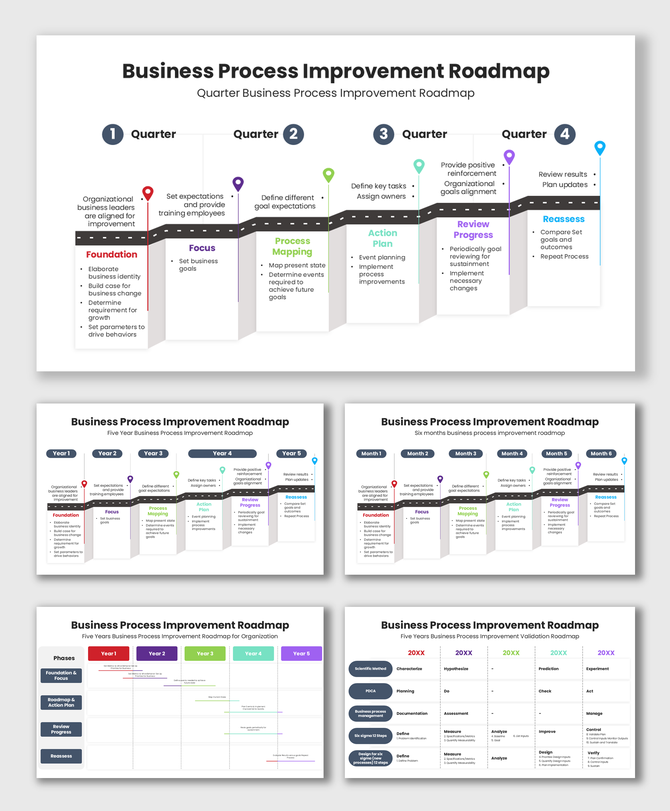Business Process Improvement Roadmap with clear phases, timelines, and color-coded milestones for process planning.