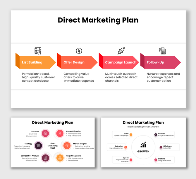 Direct marketing plan slides with colorful arrows, icons, and clear steps for list building, launch, and follow-up.