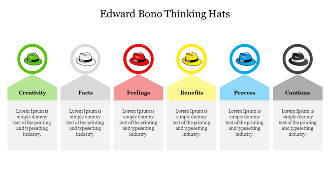 Edward Bono Thinking Hats infographic with six colored hats representing different thinking perspectives.