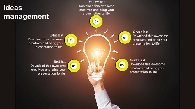 Edward Bono Thinking Hats concept features a glowing light bulb with hat labels and numbered sections around it.