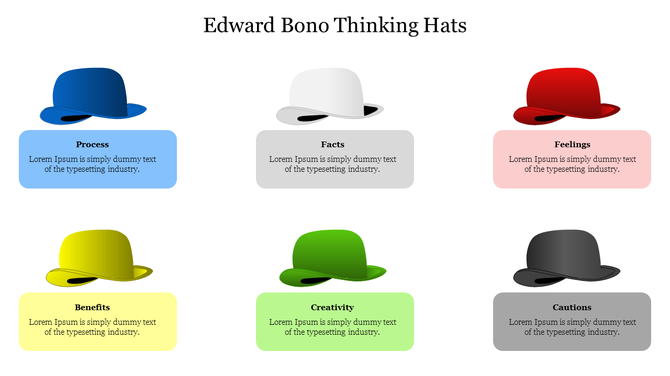 Edward Bono Thinking Hats slide with six colored hats representing different modes of thinking.