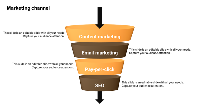 Marketing funnel diagram with orange and brown layers, highlighting content marketing at the top and SEO at the bottom.