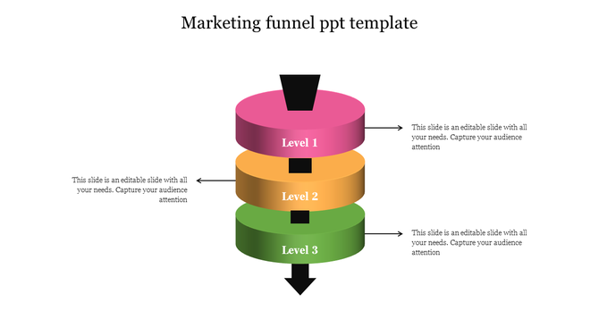 Three tier marketing funnel in pink, orange, and green with directional arrows and text boxes.