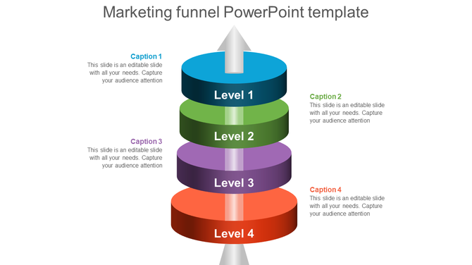 Four level marketing funnel with blue, green, purple, and red sections stacked vertically with captions.