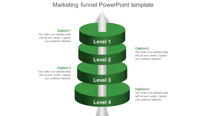 Green four layer marketing funnel with Level 1 to Level 4 labels, central arrow, and captions on both sides.