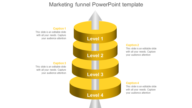 Funnel diagram with four yellow levels, each with captions, representing a marketing strategy flow.