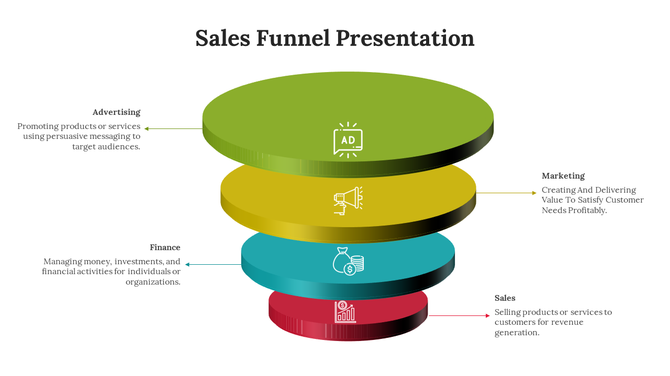 Sales funnel with four stacked levels, each labeled with a business activity and placed with a caption areas.