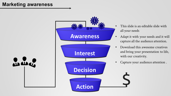 Marketing funnel with four blue segments labeled for different customer journey stages and a dollar sign at the end.