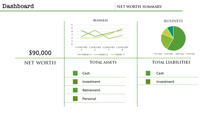 Dashboard layout featuring a line graph, pie chart, net worth value, and categorized assets and liabilities in green theme.