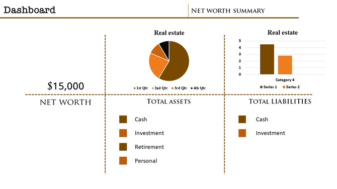 Dashboard layout showing net worth value, asset categories in a pie chart, and bar chart for real estate comparisons.