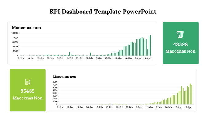 KPI dashboard with bar graphs showing data trends over time and two green summary boxes.
