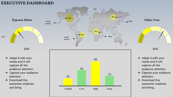 Dashboard showing expense meters, global percentages on a map, and a bar chart visualizing data distribution.