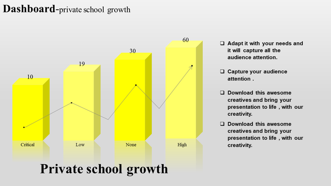 KPI dashboard showcasing private school growth with yellow bar charts indicating critical, low, none, and high levels.