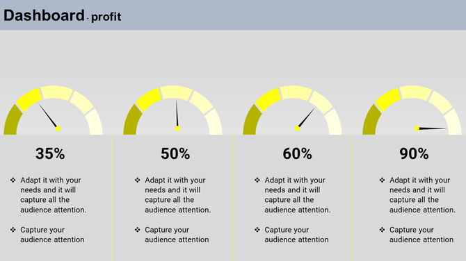 Performance dashboard with semi-circular gauges indicating 35%, 50%, 60%, and 90% completion.